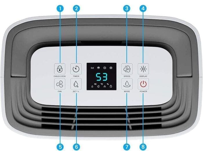 Controlli del deumidificatore Controlli del deumidificatore